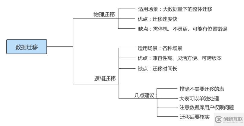 MySQL數(shù)據(jù)庫如何備份與恢復