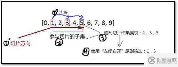 Python序列類型切片取值徹底剖析