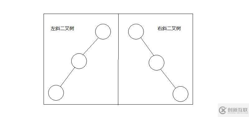 樹，樹的遍歷和堆排序