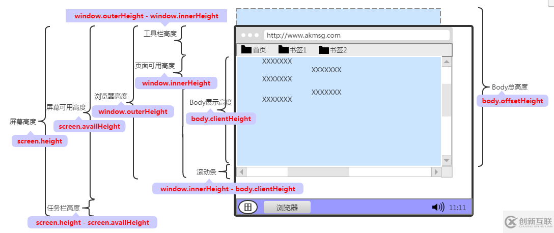 如何解決PC端和移動(dòng)端自適應(yīng)問題