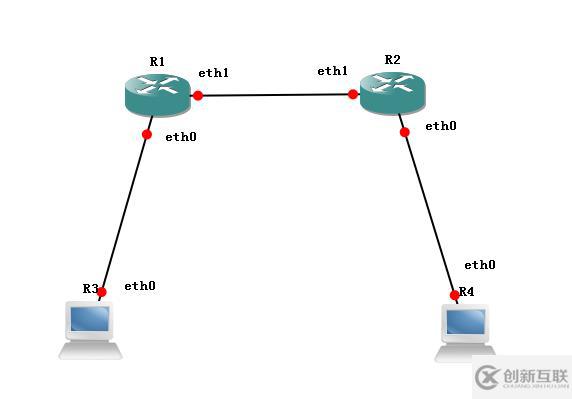 Linux網(wǎng)絡管理基礎