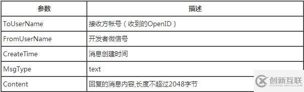 微信公眾平臺(tái)開發(fā)消息回復(fù)的示例分析