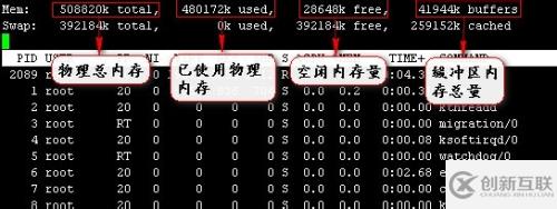 linux中top命令下顯示出的PR\NI\RES\SHR\S\%MEM TIME+是什么