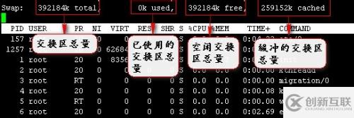 linux中top命令下顯示出的PR\NI\RES\SHR\S\%MEM TIME+是什么