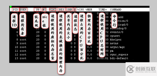 linux中top命令下顯示出的PR\NI\RES\SHR\S\%MEM TIME+是什么