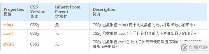 css3中內置函數(shù)有哪些