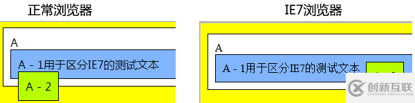 如何理解CSS中的Position和Float屬性