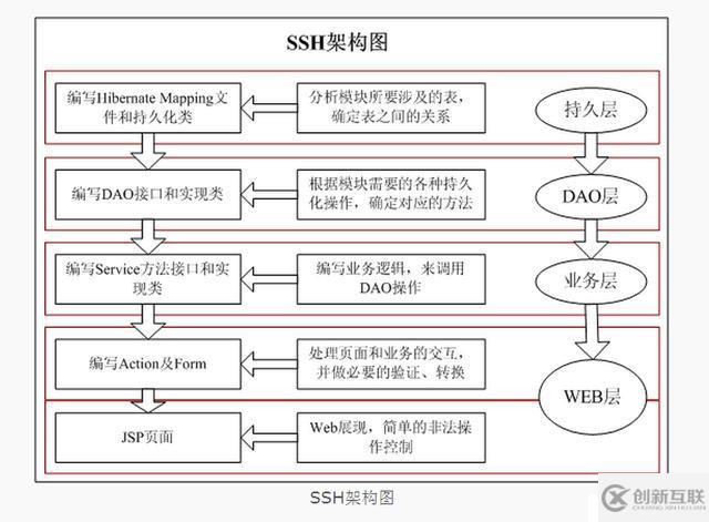 大數(shù)據(jù)入門基礎(chǔ)：SSH介紹