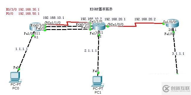 EIGRP負(fù)載均衡實(shí)驗(yàn)詳細(xì)解答