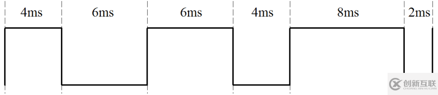 STM32 PWM輸出的示例分析