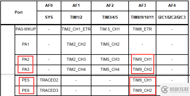 STM32 PWM輸出的示例分析