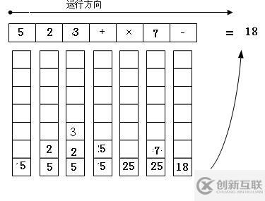 棧的應(yīng)用---逆波蘭表達(dá)式