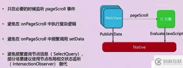 微信小程序性能優(yōu)化技巧有哪些