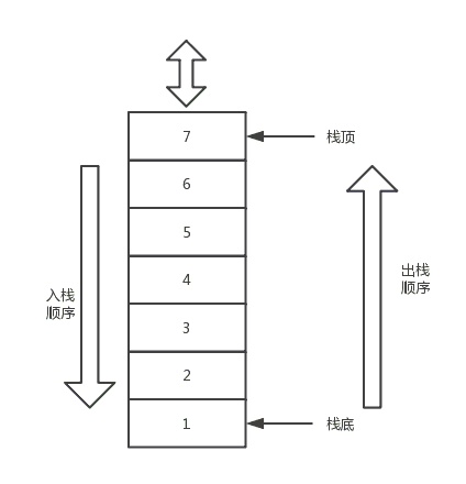 怎么在JavaScript中使用棧