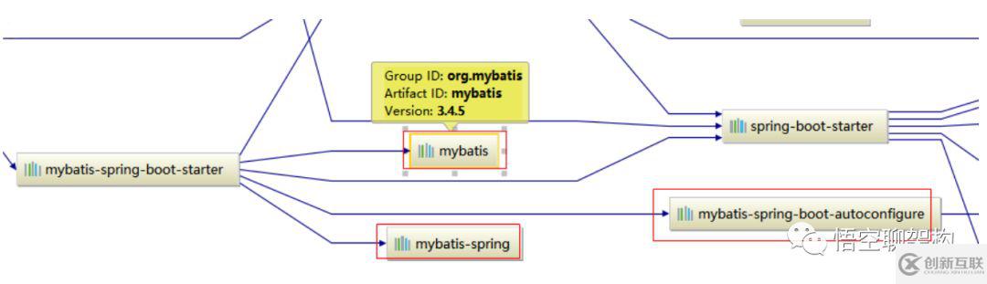 Spring Boot數(shù)據(jù)訪問之Mybatis的示例分析