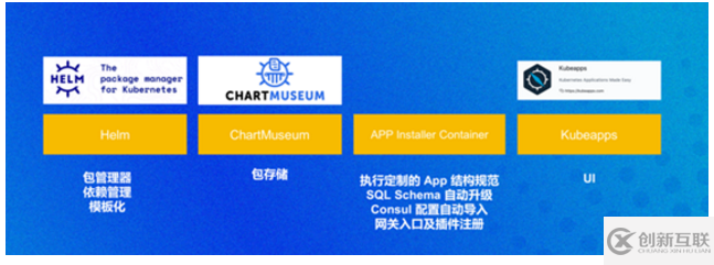 個(gè)推在 Kubernetes 的效率提升舉措揭秘及最佳實(shí)踐解析