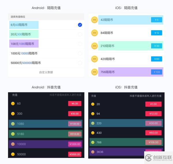 iOS 與 Android 間的交互差異有哪些