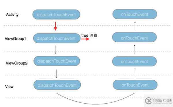 android中事件分發(fā)機(jī)制的實(shí)現(xiàn)原理分析