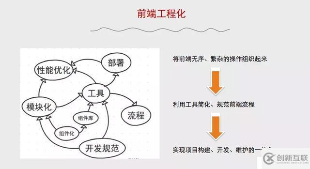 7招提升你的前端開(kāi)發(fā)效率