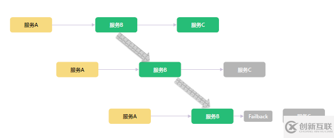 SpringCloud微服務(wù)架構(gòu)升級的示例分析