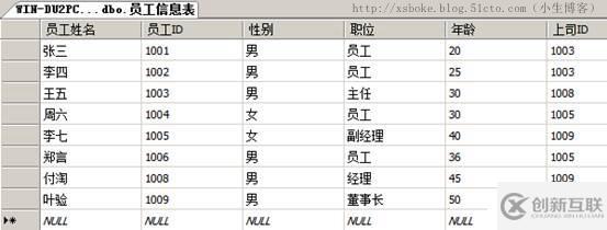 SQLserver運維必備：T-SQL語句練習(xí)