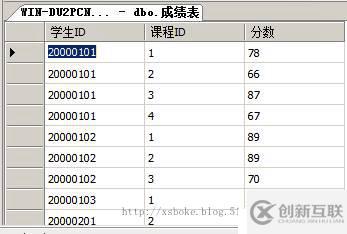 SQLserver運維必備：T-SQL語句練習(xí)