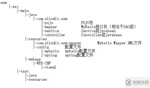 Idea SpringMVC+Spring+MyBatis+Maven怎么使用