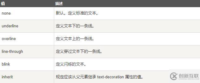 css中如何使用text-decoration屬性