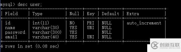 Python 基于Flask的Web開(kāi)發(fā)【1】【用戶(hù)登錄 注冊(cè)】