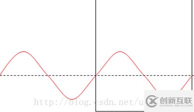 Android自定義view實現(xiàn)圓形waveview