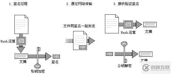 Nodejs中crypto模塊的用法