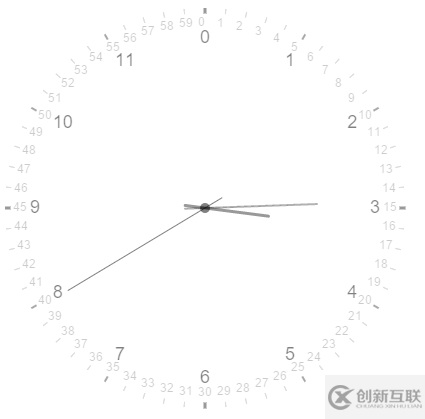 怎么用HTML5的canvas實現(xiàn)一個炫酷時鐘效果
