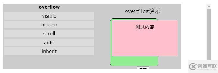 如何使用css的overflow屬性定義滾動條