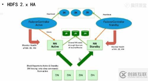 Hadoop2.x與hadoop的區(qū)別