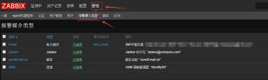 zabbix3.0的郵件報警詳細配置+交換機流量監(jiān)控報警