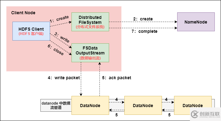 Hadoop HDFS分布式文件系統(tǒng)怎么理解