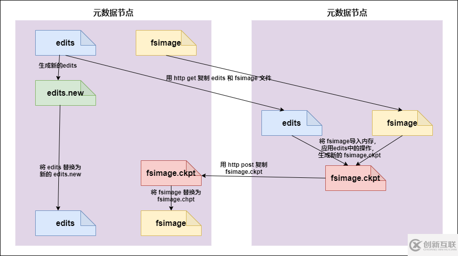 Hadoop HDFS分布式文件系統(tǒng)怎么理解