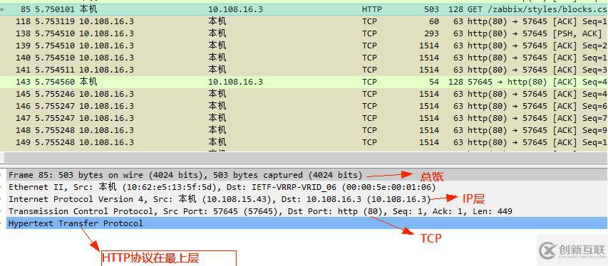 TCP/IP狀態(tài)機