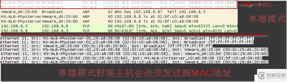 MCSE筆記 Web Farm與NLB