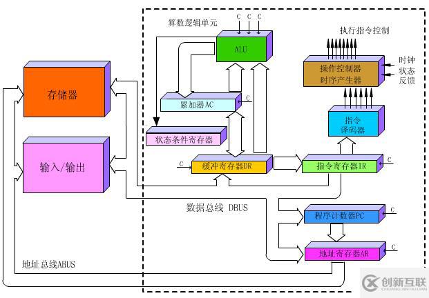 程序員應(yīng)該了解的計(jì)算機(jī)知識(shí)(一)——基礎(chǔ)理論