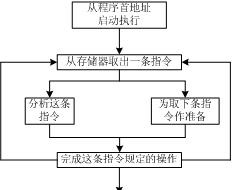 程序員應(yīng)該了解的計(jì)算機(jī)知識(shí)(一)——基礎(chǔ)理論