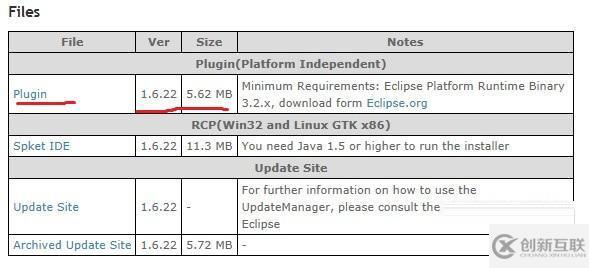 eclipse中安裝spket-1.6.22插件支持ExtJS 4.0.7