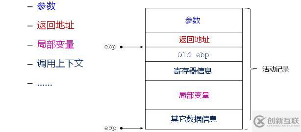 C之程序中的三國天下（三十五）