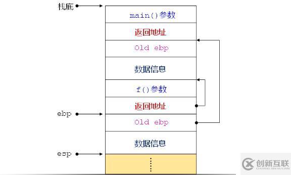 C之程序中的三國天下（三十五）