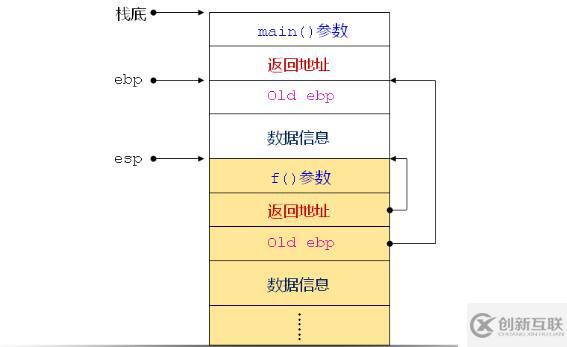 C之程序中的三國天下（三十五）