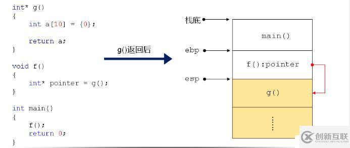 C之程序中的三國天下（三十五）