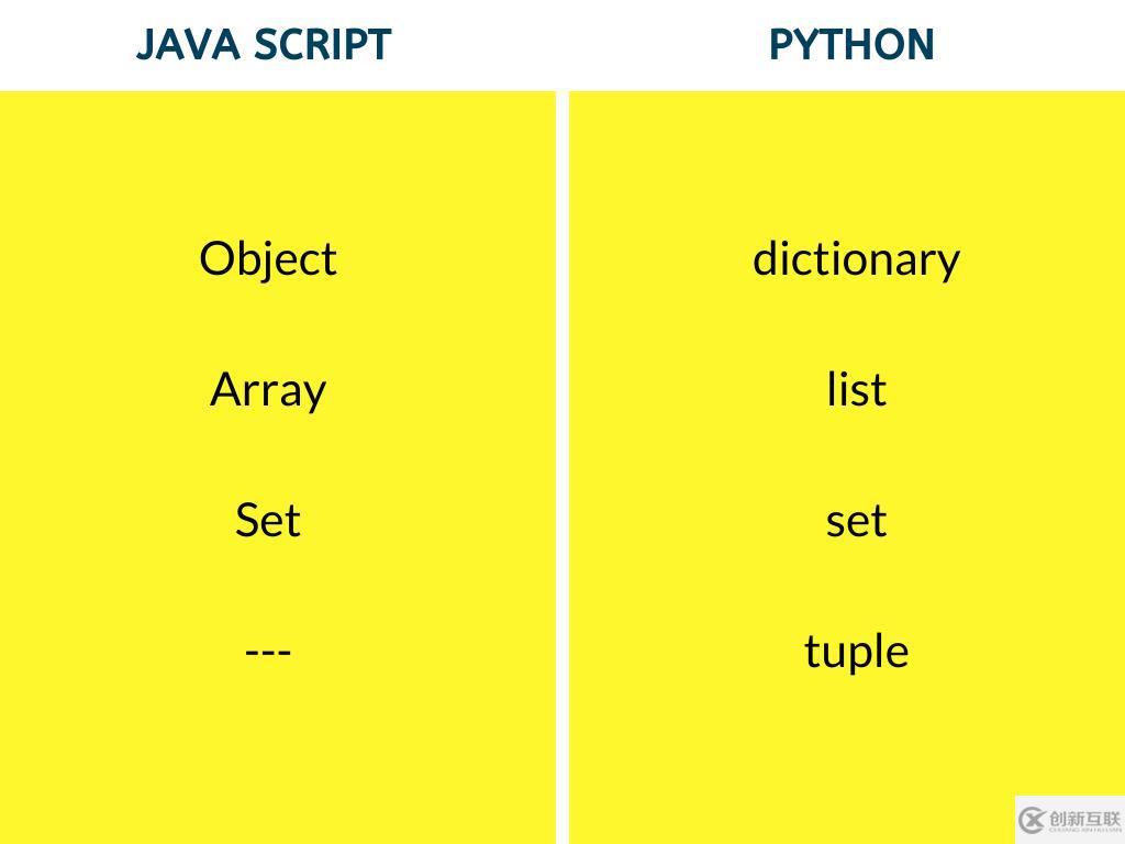 python與javascript有哪些區(qū)別