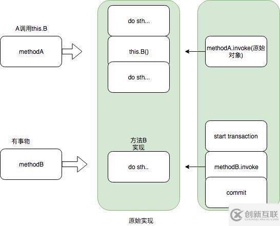 反射真的慢么？動態(tài)代理會創(chuàng)建很多臨時class?