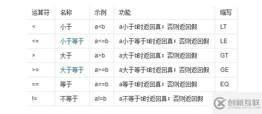 在c語(yǔ)言中==和=有哪些區(qū)別