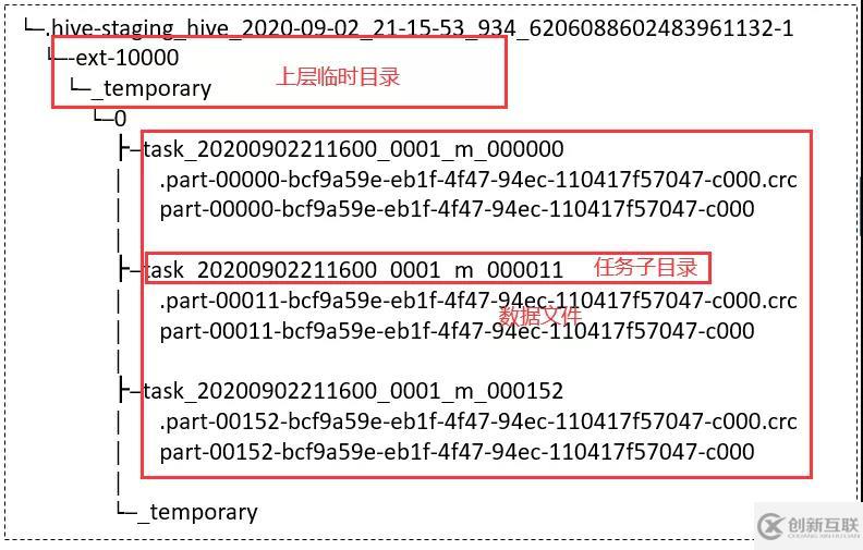 EMR Spark引擎是如何做到在存算分離下寫(xiě)性能提升10倍以上的